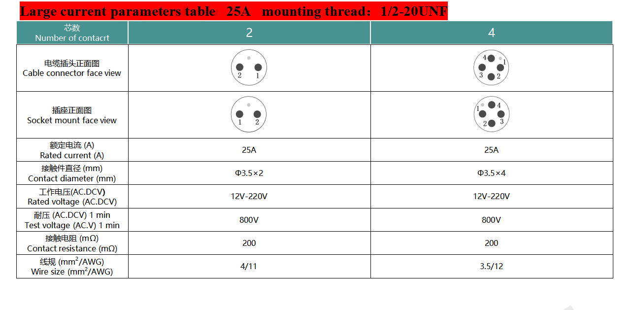 Hochstrom 2-Pin 4-Pin Unterwasser-Steckverbinder